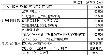 システム利用料